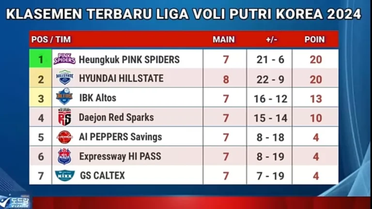 klasemen-Liga-Voli-Korea-1951433538
