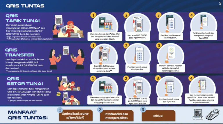 ulasan-fitur-deposit-qris-dprtoto-dengan-sistem-otomatis