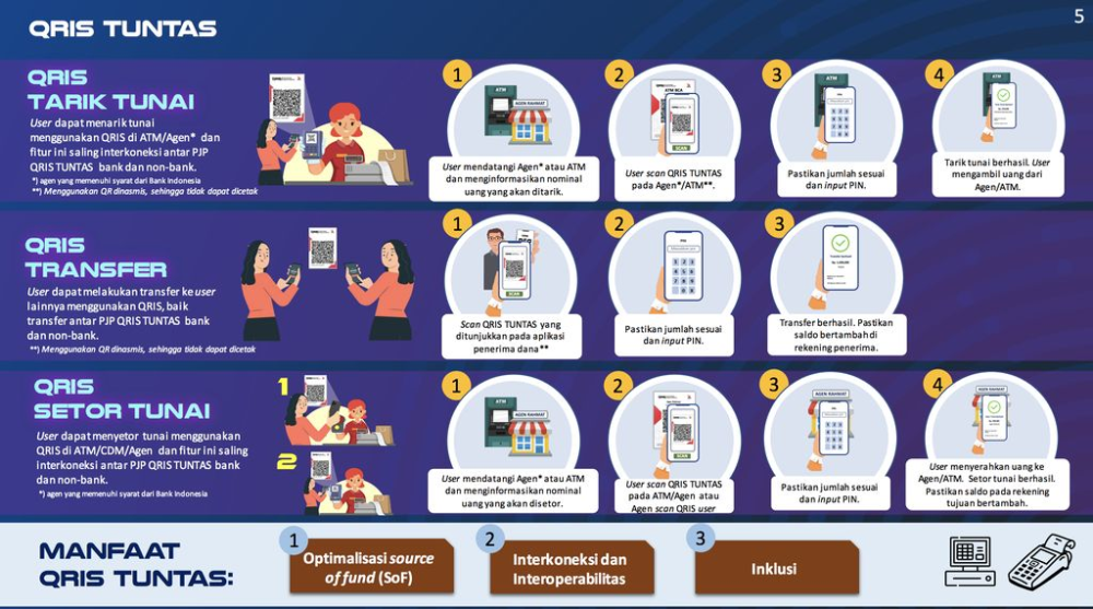 ulasan-fitur-deposit-qris-dprtoto-dengan-sistem-otomatis